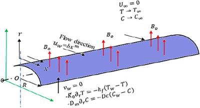 Nonlinear Radiative Treatment of Hydromagnetic Non-Newtonian Fluid Flow Induced by a Nonlinear Convective-Boundary-Driven Curved Sheet With Dissipations and Chemical Reaction Effects